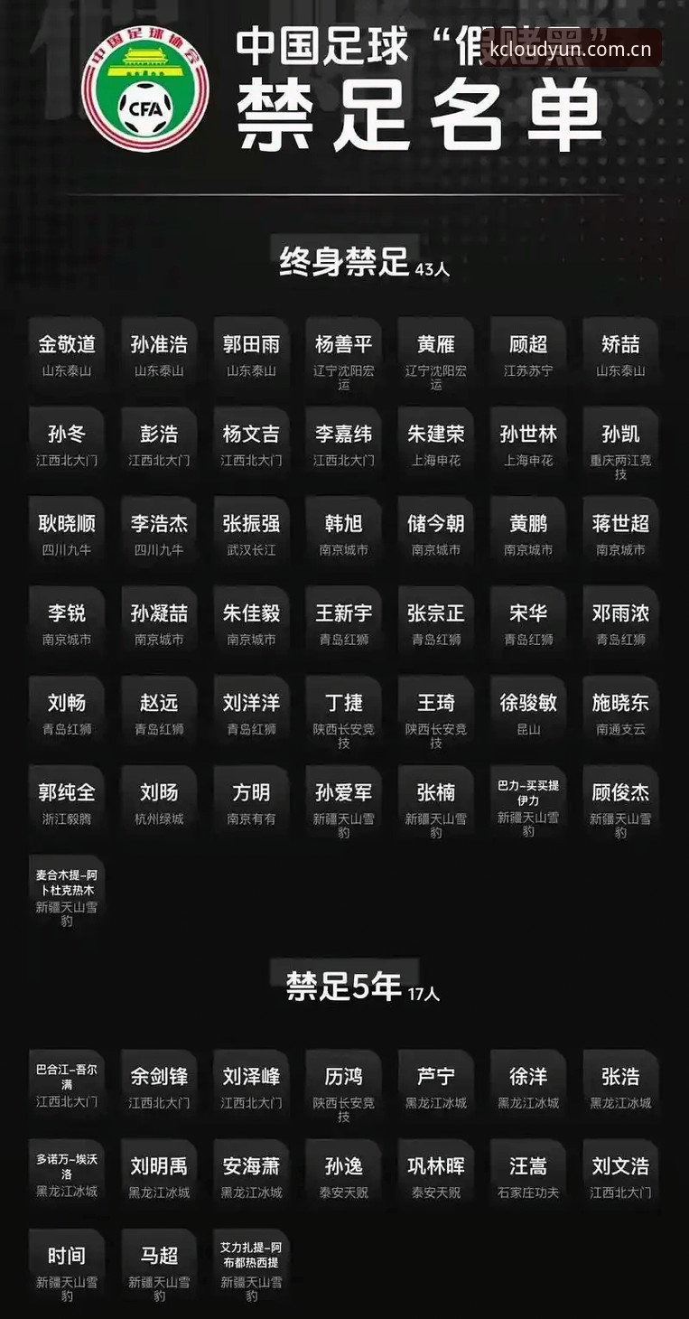 云开安全吗 中国足协第三批禁足名单全面评测:云开全站体育视角下的足球净化风暴